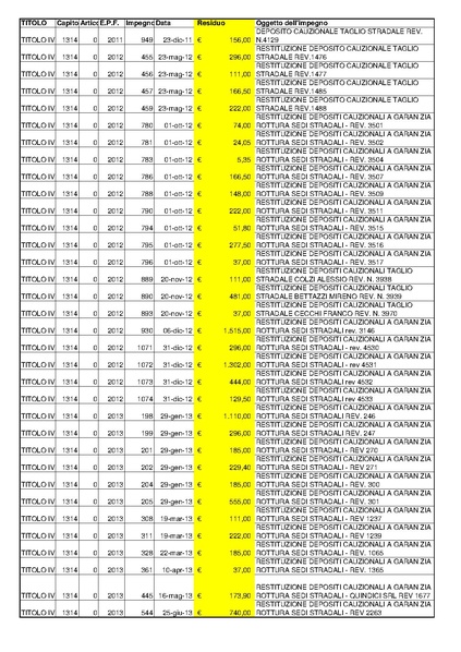 File:2015-04-30 bilancio residui-passivi.pdf