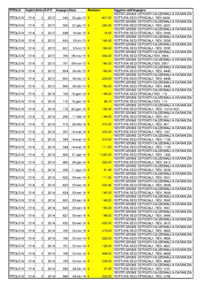 File:2015-04-30 bilancio residui-passivi.pdf