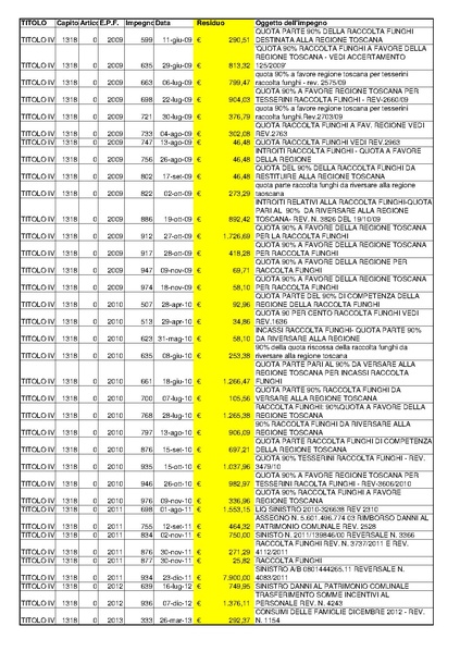 File:2015-04-30 bilancio residui-passivi.pdf