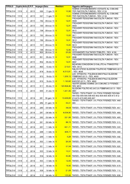 File:2015-04-30 bilancio residui-passivi.pdf