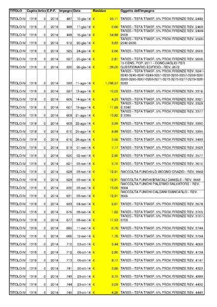 File:2015-04-30 bilancio residui-passivi.pdf