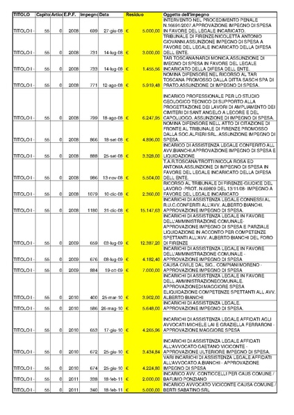 File:2015-04-30 bilancio residui-passivi.pdf