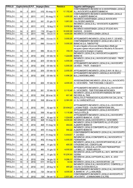 File:2015-04-30 bilancio residui-passivi.pdf