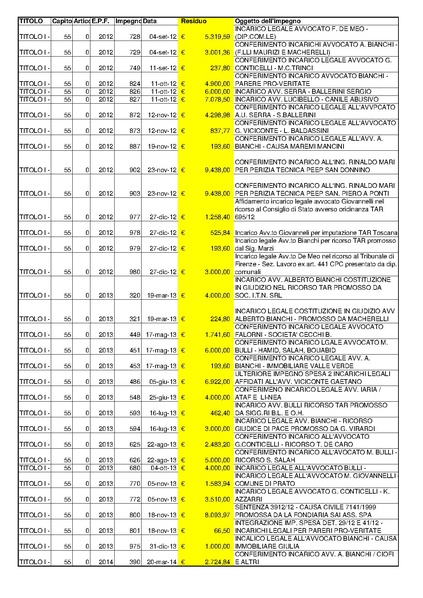 File:2015-04-30 bilancio residui-passivi.pdf
