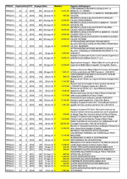 File:2015-04-30 bilancio residui-passivi.pdf