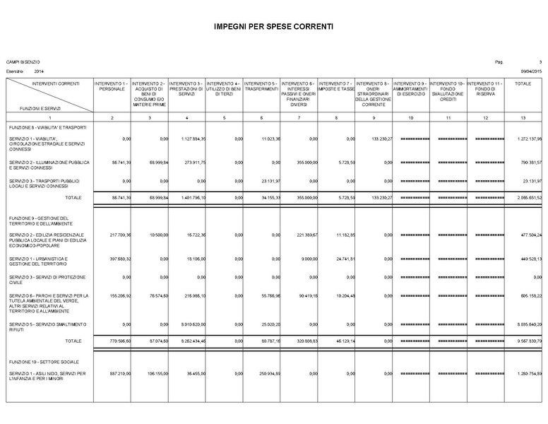 File:2015-04-30 bilancio riepilogo-interventi.pdf