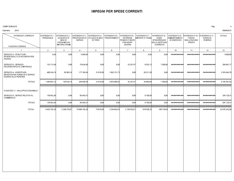 File:2015-04-30 bilancio riepilogo-interventi.pdf