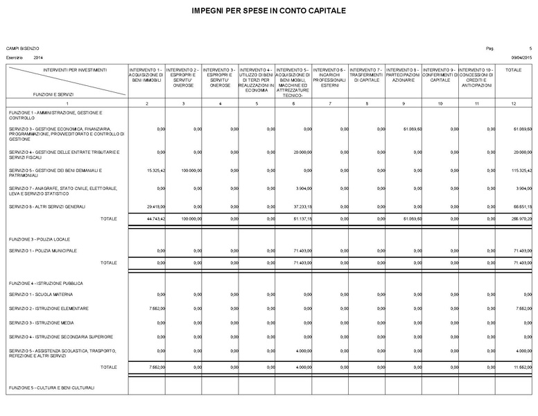 File:2015-04-30 bilancio riepilogo-interventi.pdf