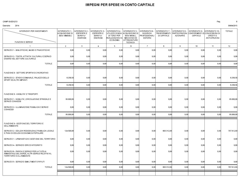 File:2015-04-30 bilancio riepilogo-interventi.pdf