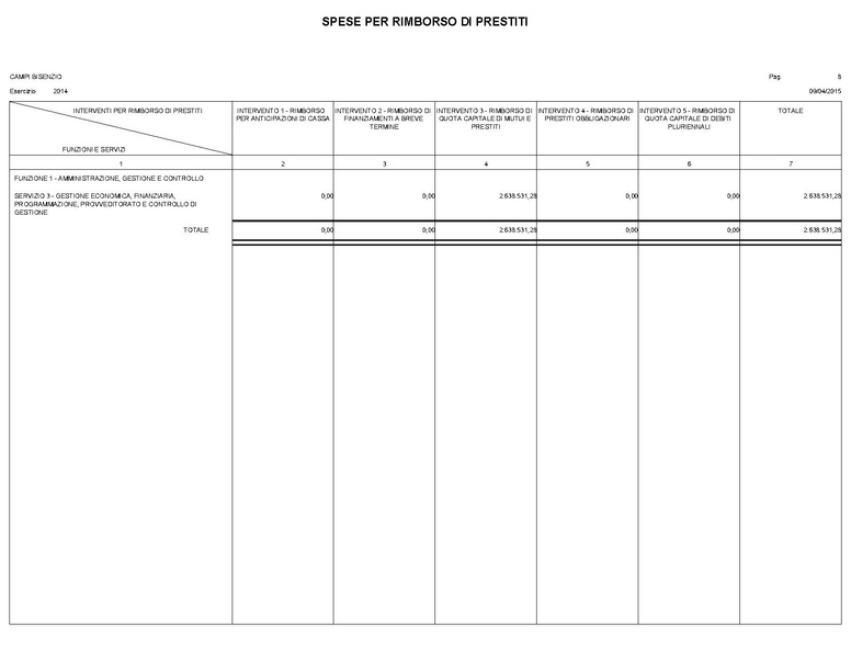 File:2015-04-30 bilancio riepilogo-interventi.pdf