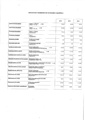 2015-04-30 bilancio tabella-indicatori.pdf