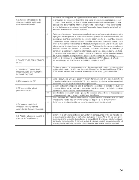 File:2015-05-14 campi-bisenzio-osservazioni-sia-aeroporto.pdf