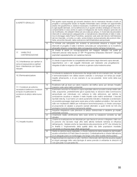 File:2015-05-14 campi-bisenzio-osservazioni-sia-aeroporto.pdf