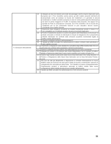 File:2015-05-14 campi-bisenzio-osservazioni-sia-aeroporto.pdf