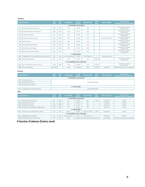 File:2015-05-14 campi-bisenzio-osservazioni-sia-aeroporto.pdf