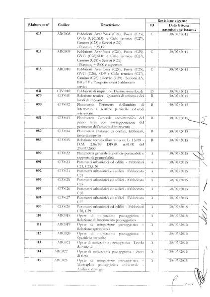 File:2015-08-06 verbale-cds-inceneritore.pdf
