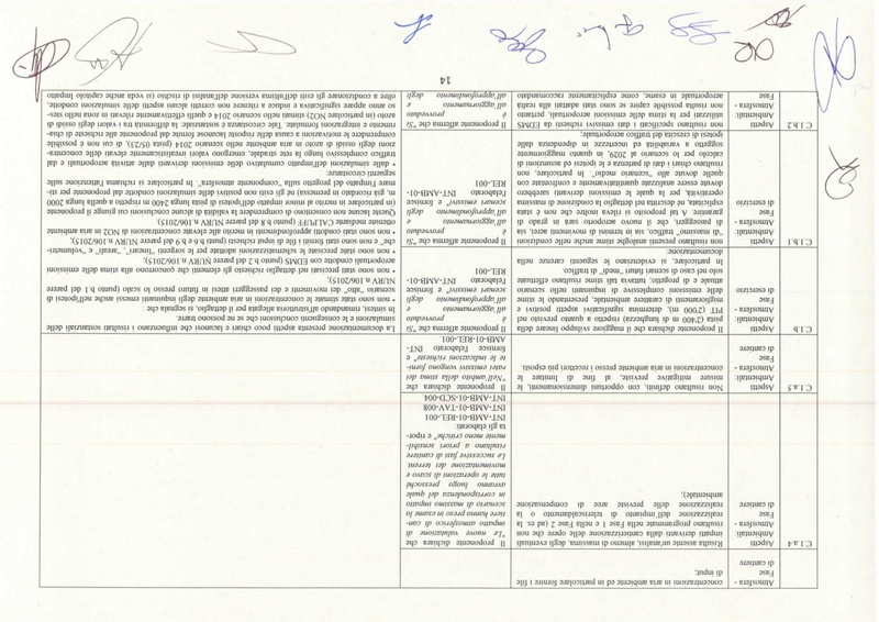 File:2015-11-06 nucleo-via parere-110.pdf