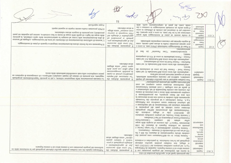 File:2015-11-06 nucleo-via parere-110.pdf