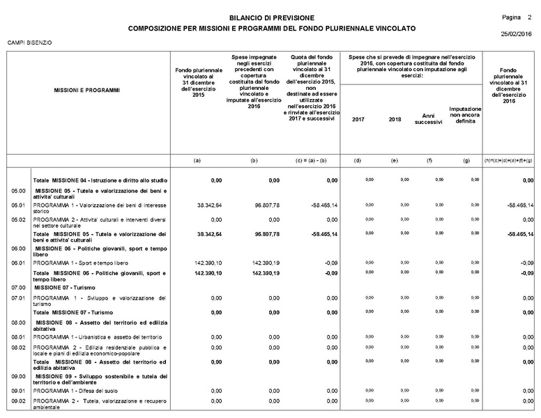 File:2016-03-24 Bilancio-pluriennale-2016-2018 composizione-per-missioni-fondo-vincolato.pdf