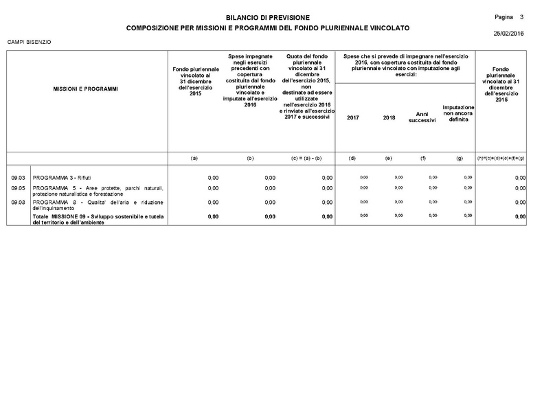 File:2016-03-24 Bilancio-pluriennale-2016-2018 composizione-per-missioni-fondo-vincolato.pdf