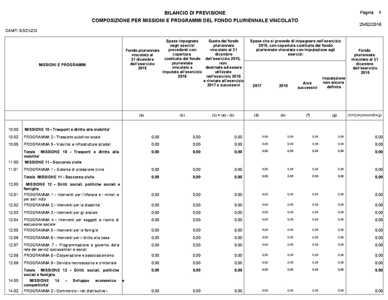 File:2016-03-24 Bilancio-pluriennale-2016-2018 composizione-per-missioni-fondo-vincolato.pdf
