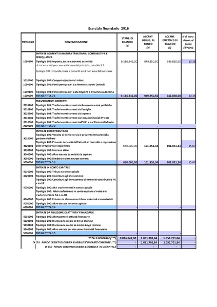 File:2016-03-24 Bilancio-pluriennale-2016-2018 crediti-dubbia-esigibilita.pdf