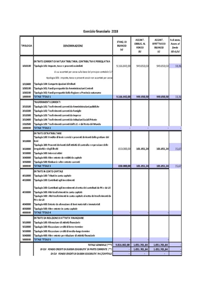 File:2016-03-24 Bilancio-pluriennale-2016-2018 crediti-dubbia-esigibilita.pdf