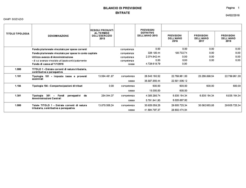 File:2016-03-24 Bilancio-pluriennale-2016-2018 entrate-spese.pdf