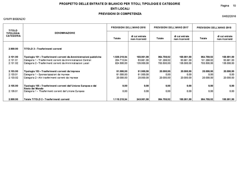 File:2016-03-24 Bilancio-pluriennale-2016-2018 entrate-spese.pdf