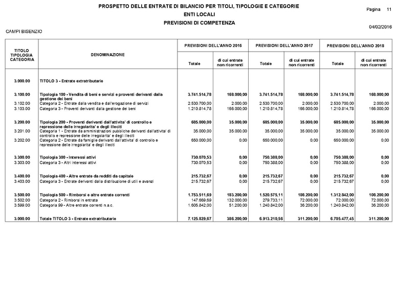 File:2016-03-24 Bilancio-pluriennale-2016-2018 entrate-spese.pdf