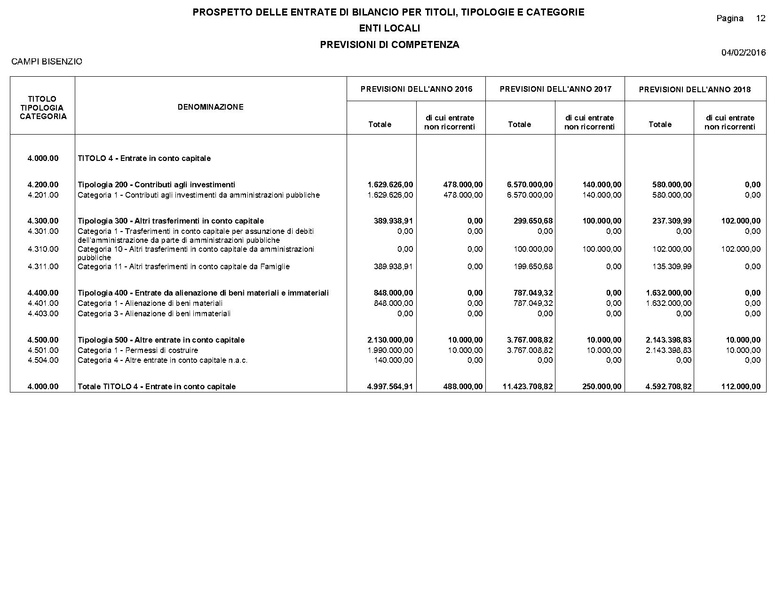 File:2016-03-24 Bilancio-pluriennale-2016-2018 entrate-spese.pdf