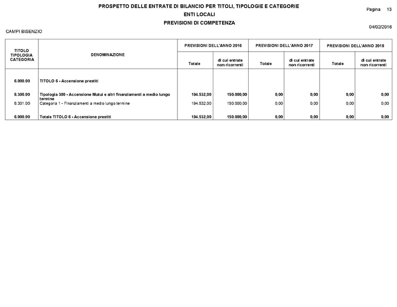 File:2016-03-24 Bilancio-pluriennale-2016-2018 entrate-spese.pdf