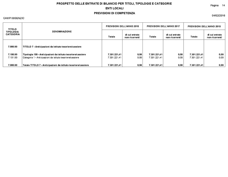 File:2016-03-24 Bilancio-pluriennale-2016-2018 entrate-spese.pdf