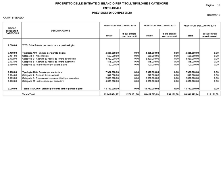 File:2016-03-24 Bilancio-pluriennale-2016-2018 entrate-spese.pdf