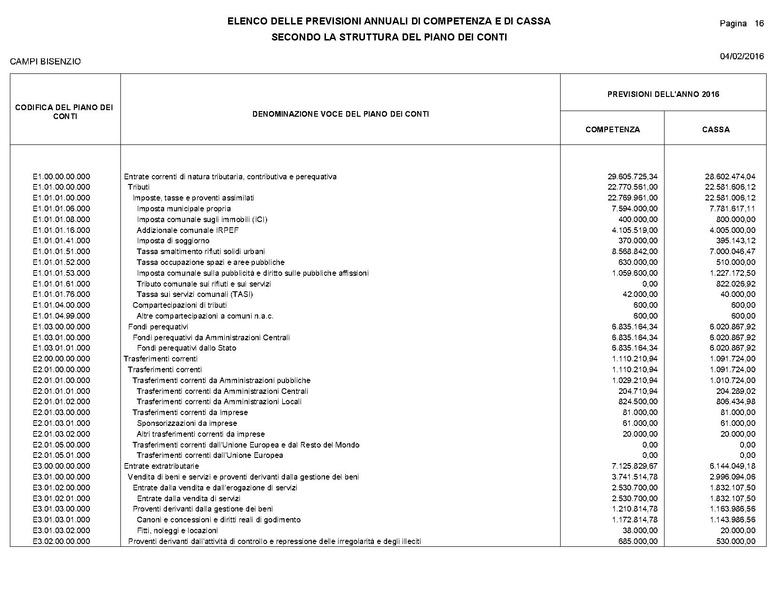 File:2016-03-24 Bilancio-pluriennale-2016-2018 entrate-spese.pdf