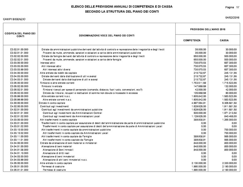 File:2016-03-24 Bilancio-pluriennale-2016-2018 entrate-spese.pdf