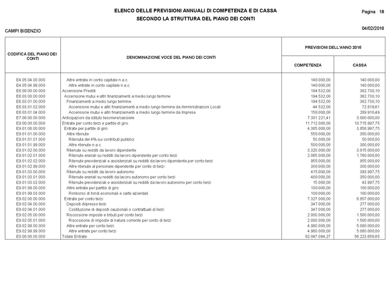 File:2016-03-24 Bilancio-pluriennale-2016-2018 entrate-spese.pdf
