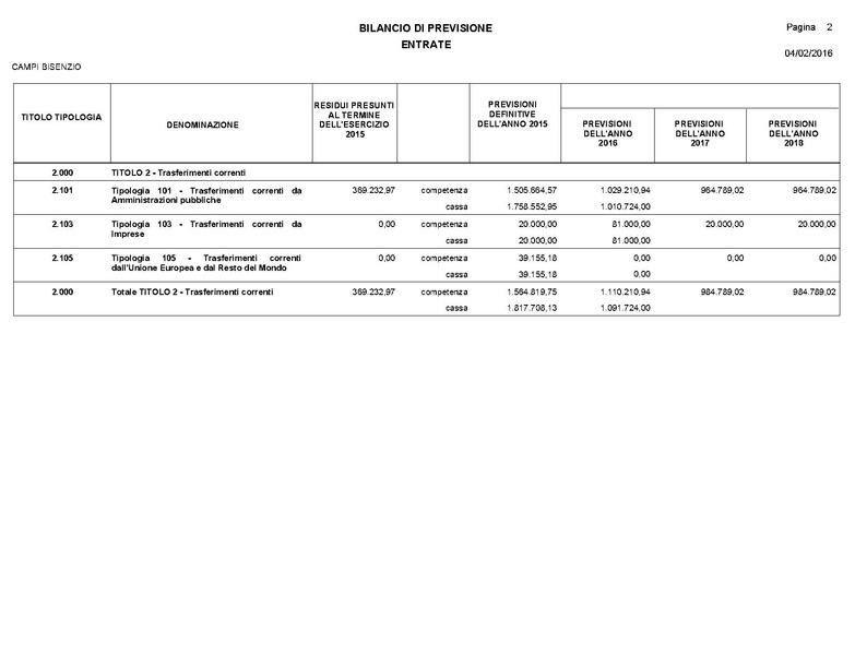 File:2016-03-24 Bilancio-pluriennale-2016-2018 entrate-spese.pdf