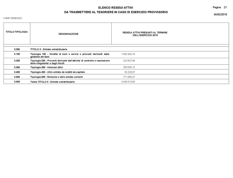File:2016-03-24 Bilancio-pluriennale-2016-2018 entrate-spese.pdf