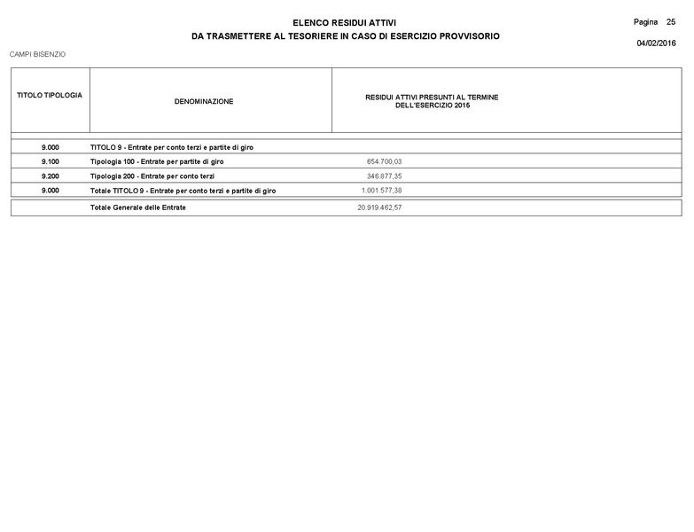 File:2016-03-24 Bilancio-pluriennale-2016-2018 entrate-spese.pdf