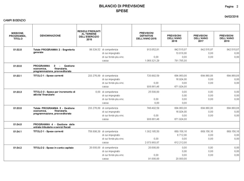 File:2016-03-24 Bilancio-pluriennale-2016-2018 entrate-spese.pdf