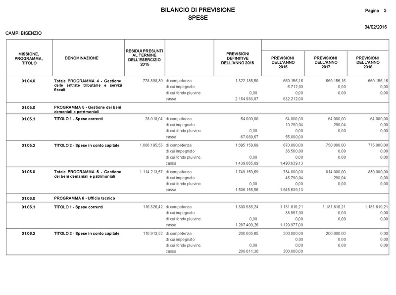 File:2016-03-24 Bilancio-pluriennale-2016-2018 entrate-spese.pdf