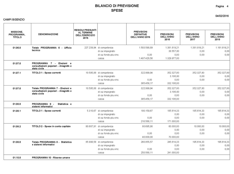File:2016-03-24 Bilancio-pluriennale-2016-2018 entrate-spese.pdf