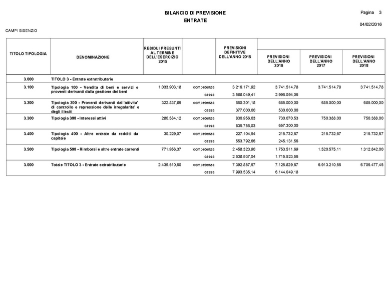File:2016-03-24 Bilancio-pluriennale-2016-2018 entrate-spese.pdf