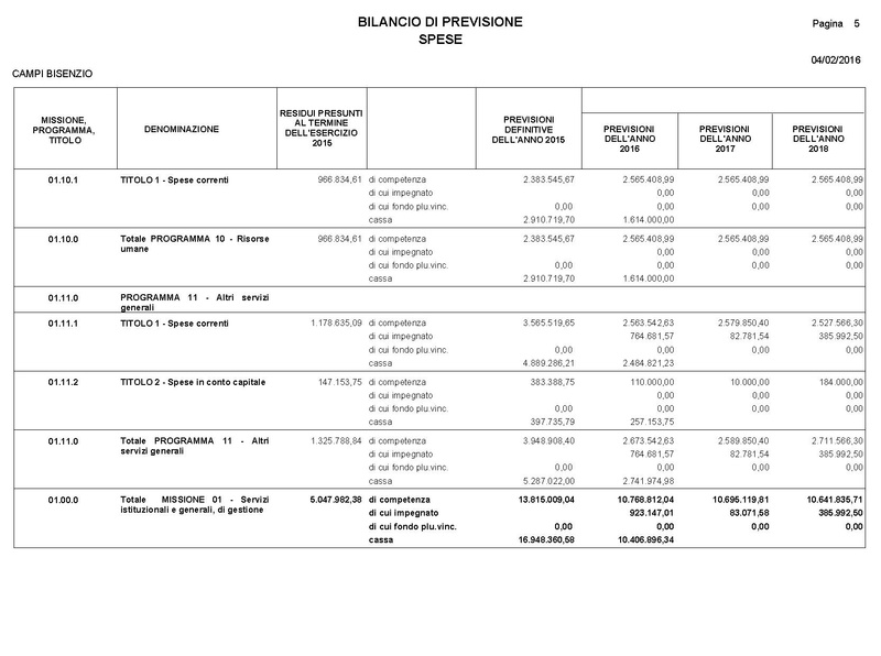 File:2016-03-24 Bilancio-pluriennale-2016-2018 entrate-spese.pdf