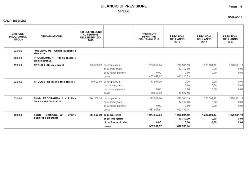 File:2016-03-24 Bilancio-pluriennale-2016-2018 entrate-spese.pdf