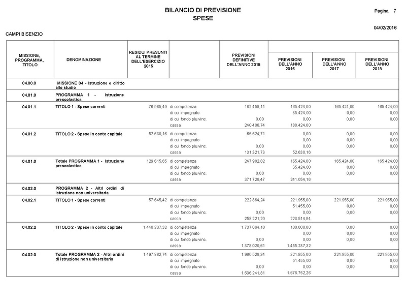 File:2016-03-24 Bilancio-pluriennale-2016-2018 entrate-spese.pdf