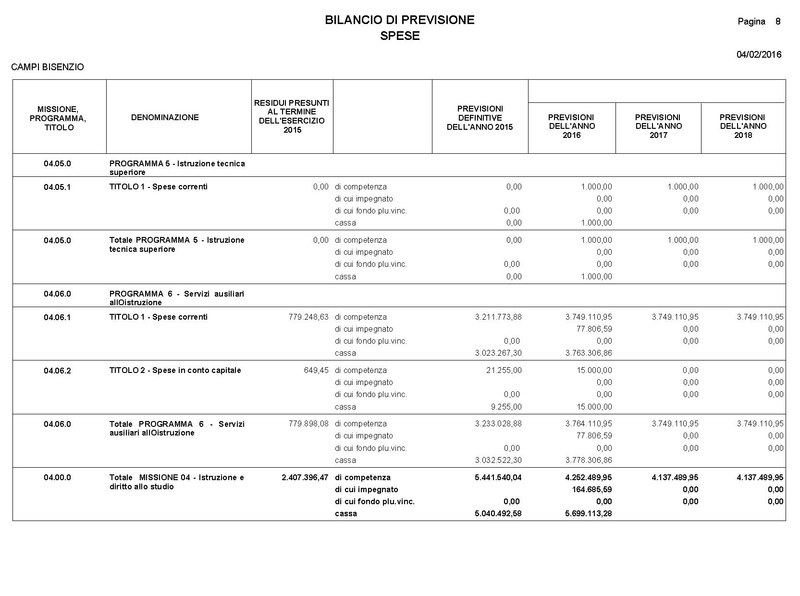 File:2016-03-24 Bilancio-pluriennale-2016-2018 entrate-spese.pdf