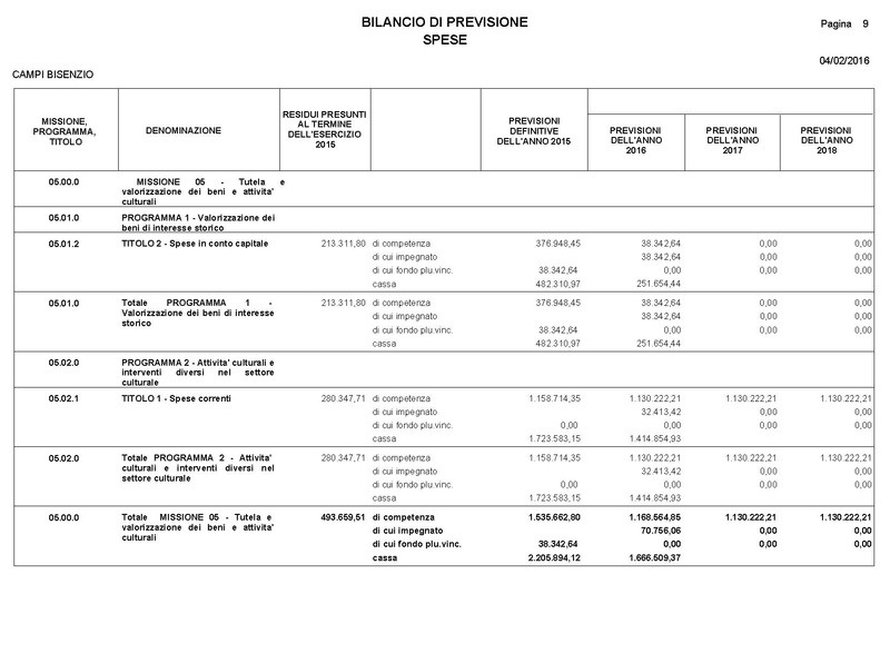 File:2016-03-24 Bilancio-pluriennale-2016-2018 entrate-spese.pdf