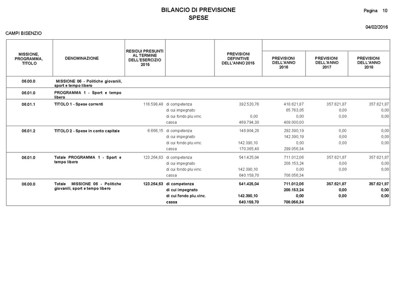 File:2016-03-24 Bilancio-pluriennale-2016-2018 entrate-spese.pdf